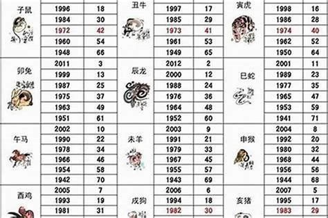 1967年羊|1967年属羊的几月出生最好